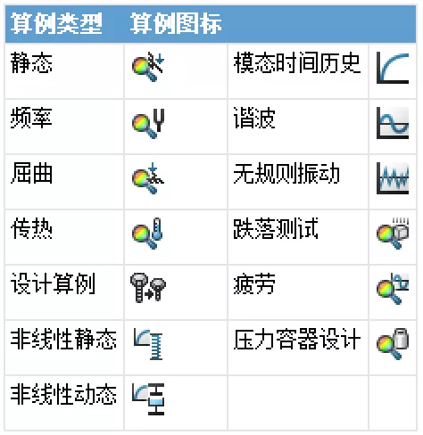 SolidWorks Simulation入门仿真分析（第三课）