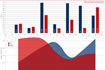 MindFusion-JavaScript-Chart-1.JPG