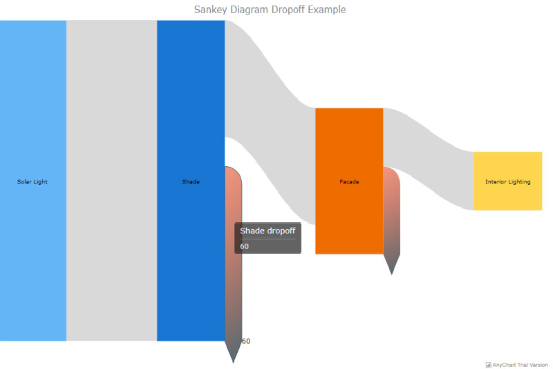 Making-a-JavaScript-Sankey-Diagram-with-a-drop-off_meitu_13.jpg