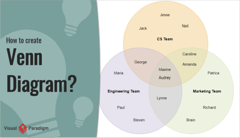 how-to-create-venn-diagram_meitu_14.jpg