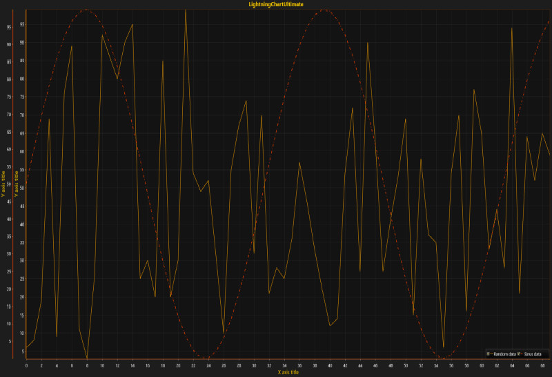 lcu_tutorial_multipleAxes_03-chart-xy-multiple-axes-2d-winforms-wpf_meitu_3.jpg