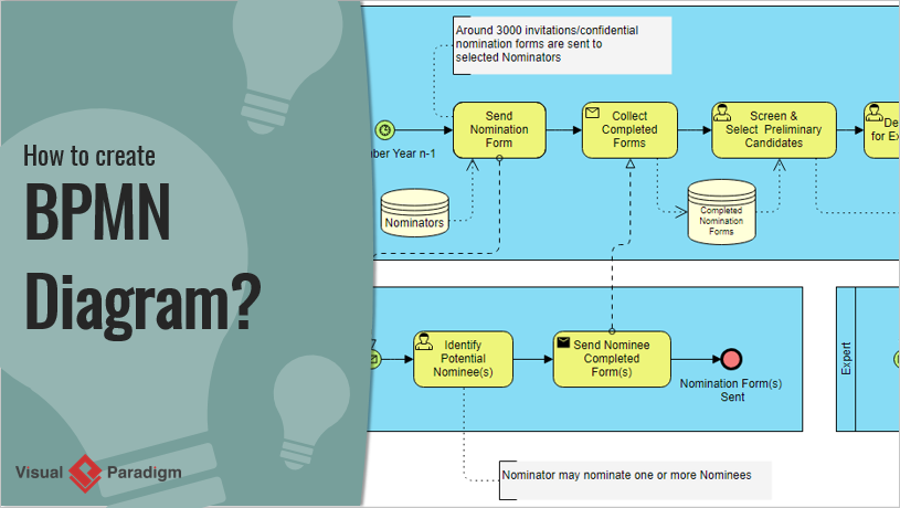 Visual Paradigm教程：如何创建BPMN图？