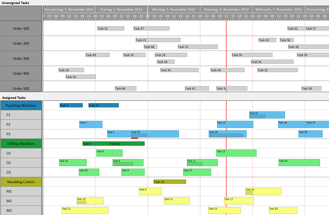 For Developers - NET Gantt Chart Control Feature two gantts.png