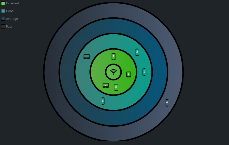 AnyChart教程：JavaScript中的自定义WiFi极坐标图