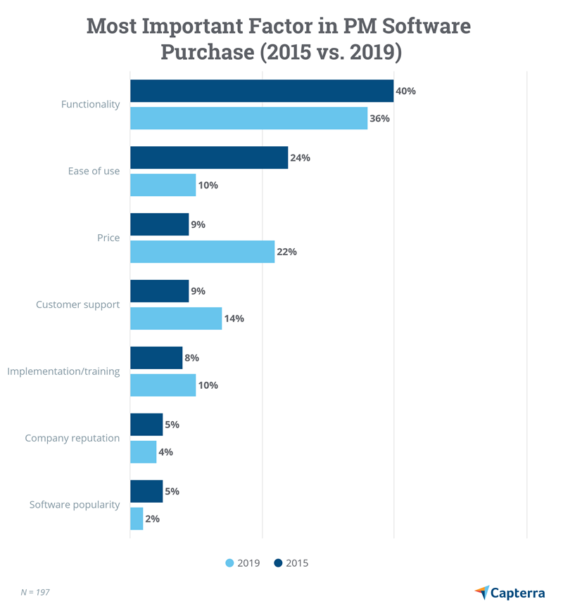 Most+important+factor+in+software+purchase2.png