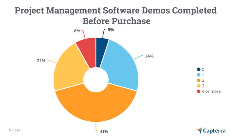 demos+completed.png