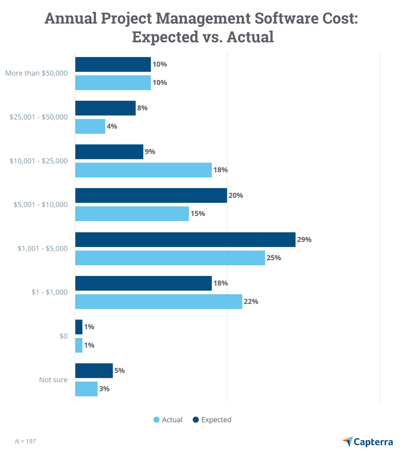 annual+PM+software+cost2.png