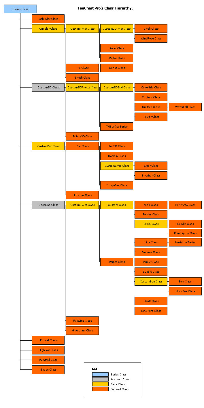 TeeChart for PHP的内部Series Class层次结构