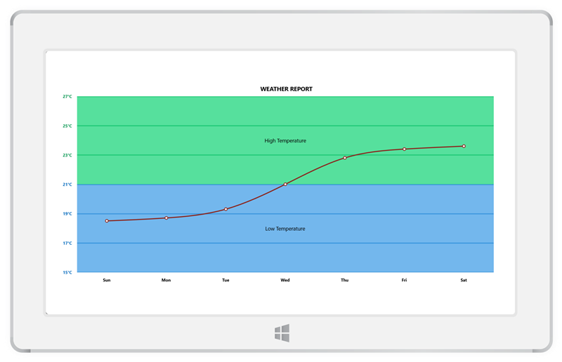 UWP-axis-elements-customization.png