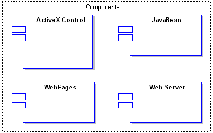 CASE软件Enterprise Architect教程 ：组件模型