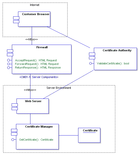 CASE软件Enterprise Architect教程 ：组件模型