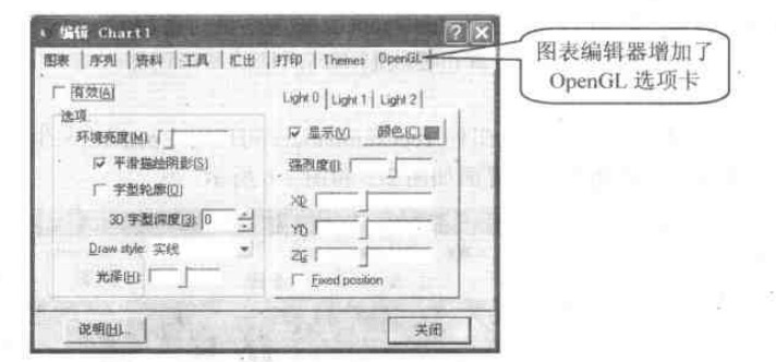 当图表组件Chart与TeeOpenGL组合应用时的编辑器外观