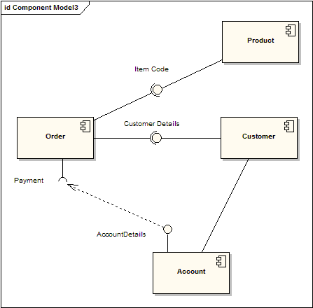 UML软件开发与建模工具Enterprise Architect教程 ：UML 2教程-组件图