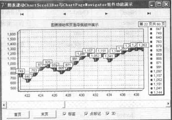 ChartScrollBar与ChartPageNavigator组件运行阶段