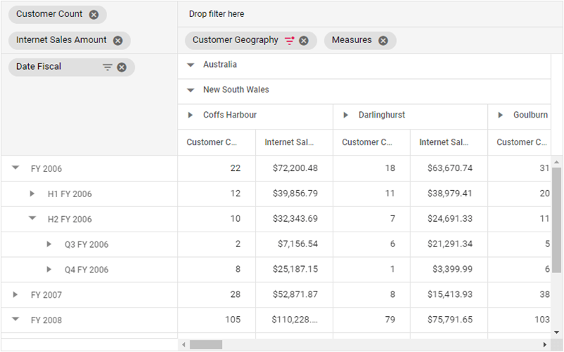 Grouping-in-Pivot-table.png