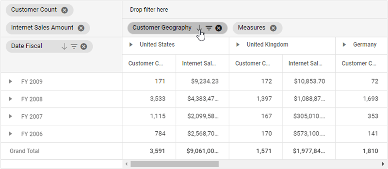 sorting-in-pivot-table.png