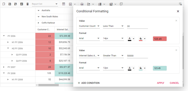 conditional-formatting-in-pivot-table.png