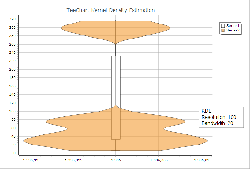 violin bandwidth20 Resolution100 with boxplot