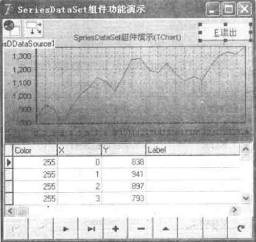 SeriesDataSet组件演示设计阶段界面