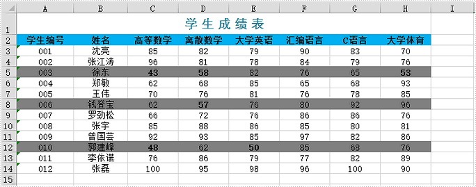 Excel .NET组件Spire.XLS教程：在 Excel 中设置条件格式