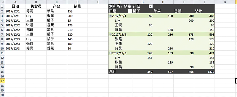 Excel .NET组件Spire.XLS教程：创建Excel数据透视表及设置透视表格式