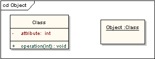 UML软件开发与建模工具Enterprise Architect教程 ：UML 2教程-对象图