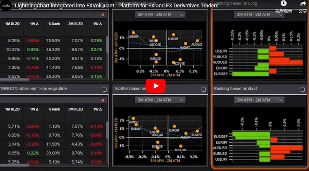 LightningChart.NET案例研究（三）：Kuma Capital的FXVolQuant平台