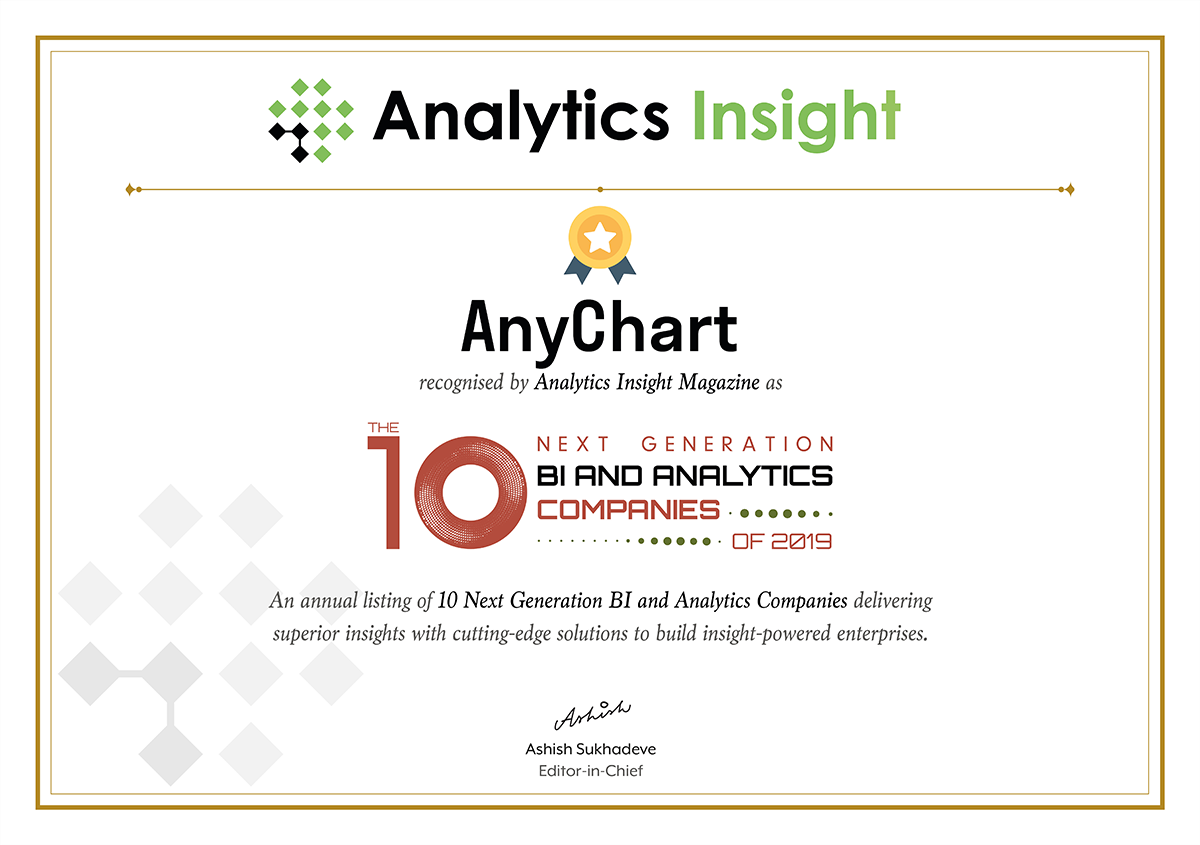 喜讯！AnyChart被评为2019年十大商业智能和分析公司之一