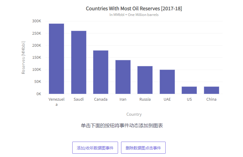 JavaScript图表工具FusionCharts Suite XT入门教程（十三）：使用Plain JS动态添加图表事件