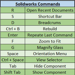 SOLIDWORKS：有用的键盘快捷键和工作流程自定义