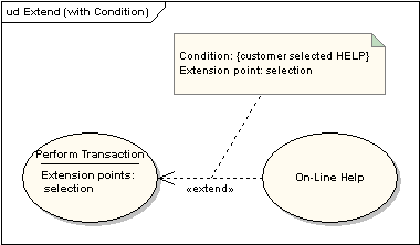 UML软件开发与建模工具Enterprise Architect教程：UML 2教程-用例图