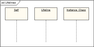 UML软件开发与建模工具Enterprise Architect教程：UML 2教程-序列图