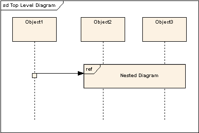 UML软件开发与建模工具Enterprise Architect教程：UML 2教程-序列图