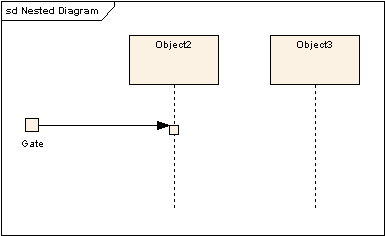 UML软件开发与建模工具Enterprise Architect教程：UML 2教程-序列图