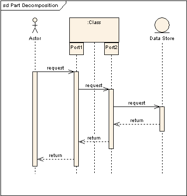 UML软件开发与建模工具Enterprise Architect教程：UML 2教程-序列图