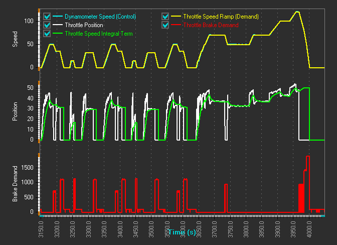 LightningChart.NET案例研究（五）：高性能控制系统