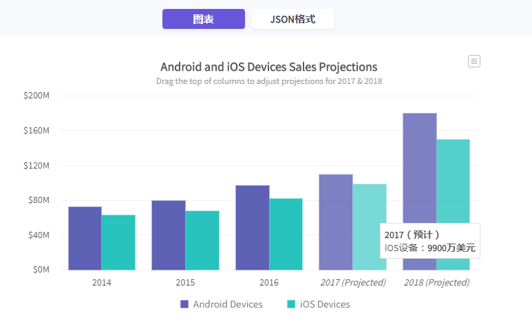 JavaScript图表工具FusionCharts Suite XT入门教程（十六）：使用Plain JS的特殊事件