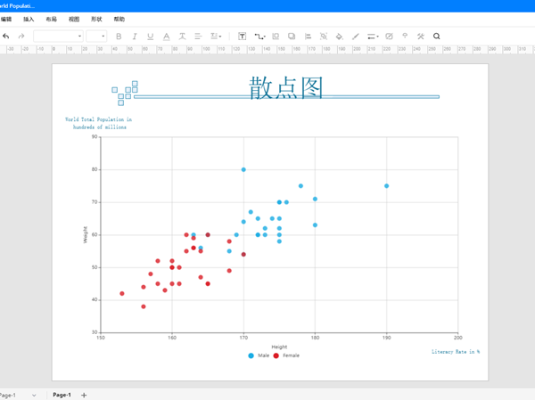 散点图小妙招！多功能办公绘图软件Edraw Max帮你快速创建散点图