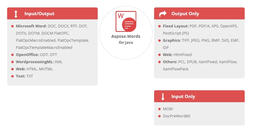 Aspose.Words for Java文件格式