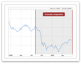 Vertical trend lines and channels