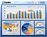 Dundas & Digital Dashboards