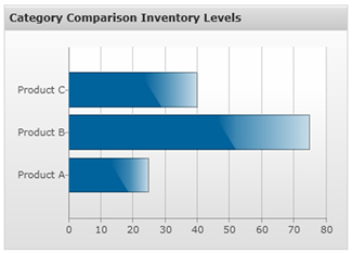 Horizontal Bar Graph