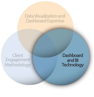 DundasDashboard,商业智能仪表盘,.NET,仪表盘,dundas,控件,数据可视化