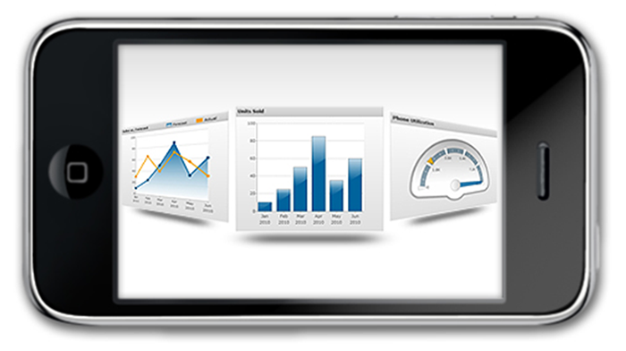 iPhone Data Visualization