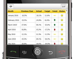 data chart