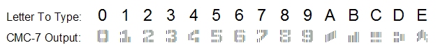 MICR CMC-7 font for printing bank cheques