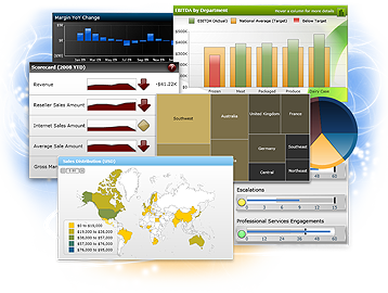 DundasDashboard,商业智能仪表盘,.NET,仪表盘,dundas,控件,数据可视化