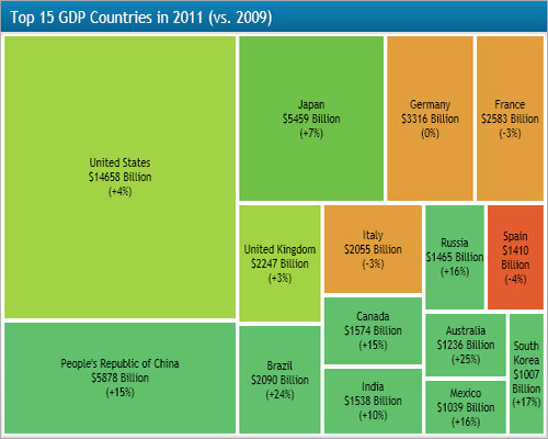 DundasDashboard，商业智能仪表盘，.NET，图表控件，GDP，树映射