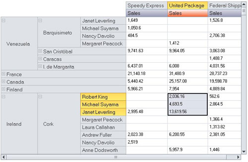 Windows Forms DataGrid - Nested Hierarchies on Rows