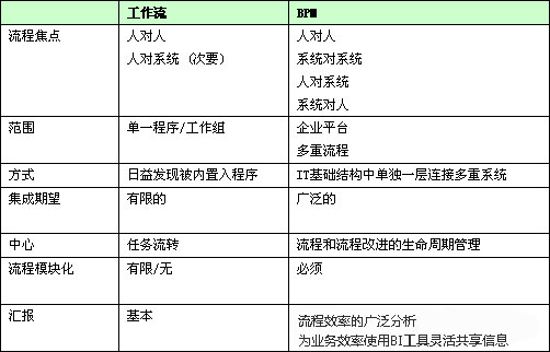 工作流,公室自动化,OA,工作流管理,BPM,工作流解决方案,业务过程管理,业务流程,Workflow